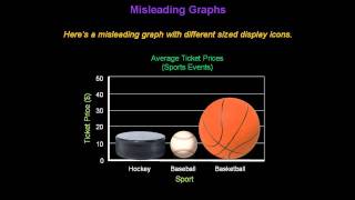 Identifying Misleading Graphs  Konst Math [upl. by Barthelemy454]