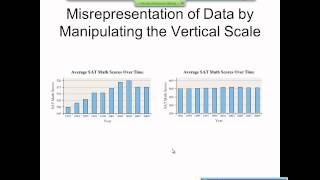 Elementary Statistics Graphical Misrepresentations of Data [upl. by Albion]